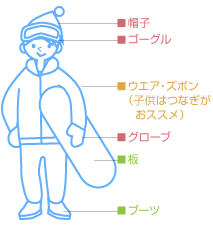 レンタルセット内容